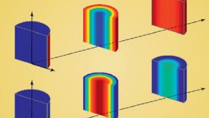 Thermo-Poroelasticity and Geomechanics